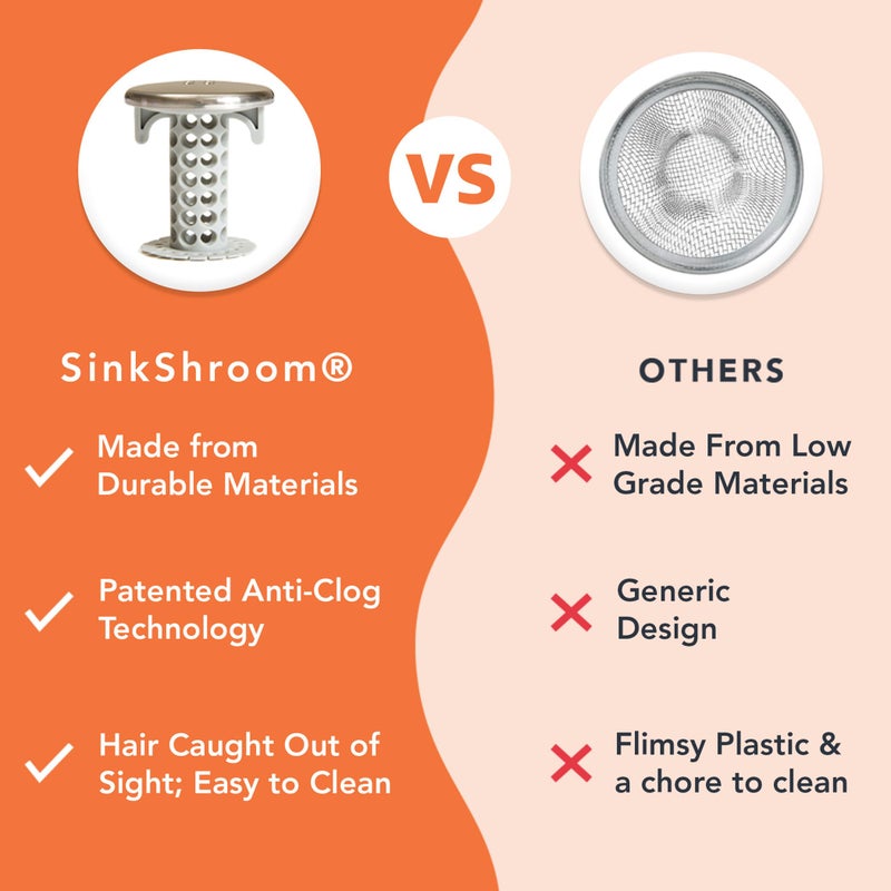 SinkShroom Revolutionary Bathroom Sink Drain Protector Hair Catcher, Strainer, Snare, Nickel Edition - Image 3
